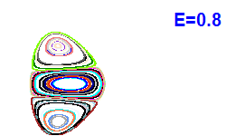 Poincaré section A=1, E=0.8